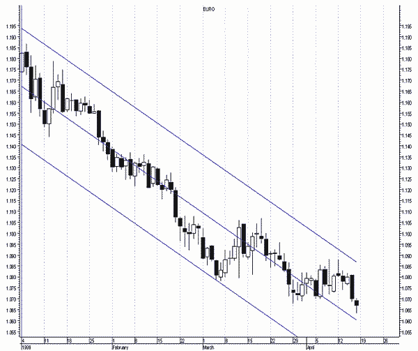  euro